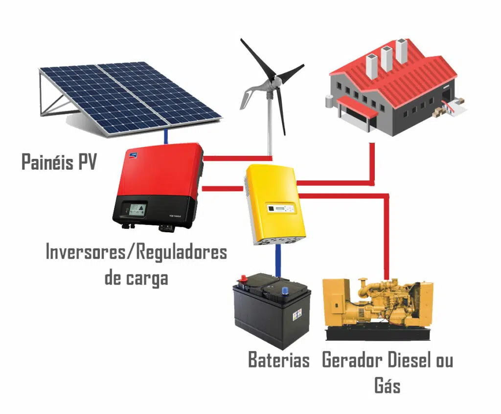 Sistema solar híbrido