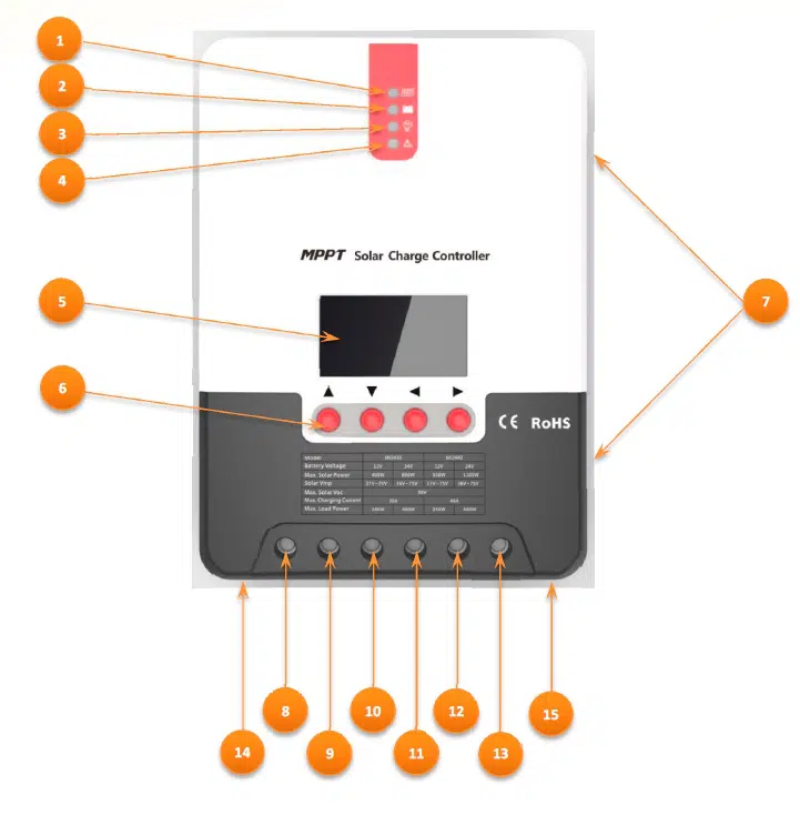 ML Exterior e interfaces ML Exterior e interfaces